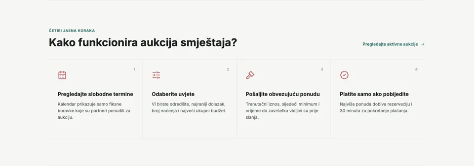 Split Aukcije — četiri koraka od pretrage do osvojene aukcije