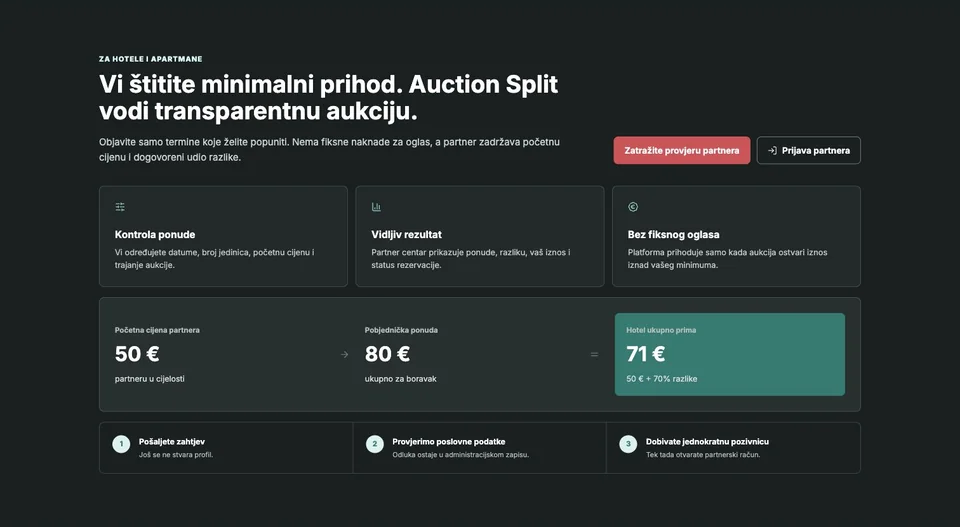 Split Aukcije — prikaz partnerskog modela za hotele