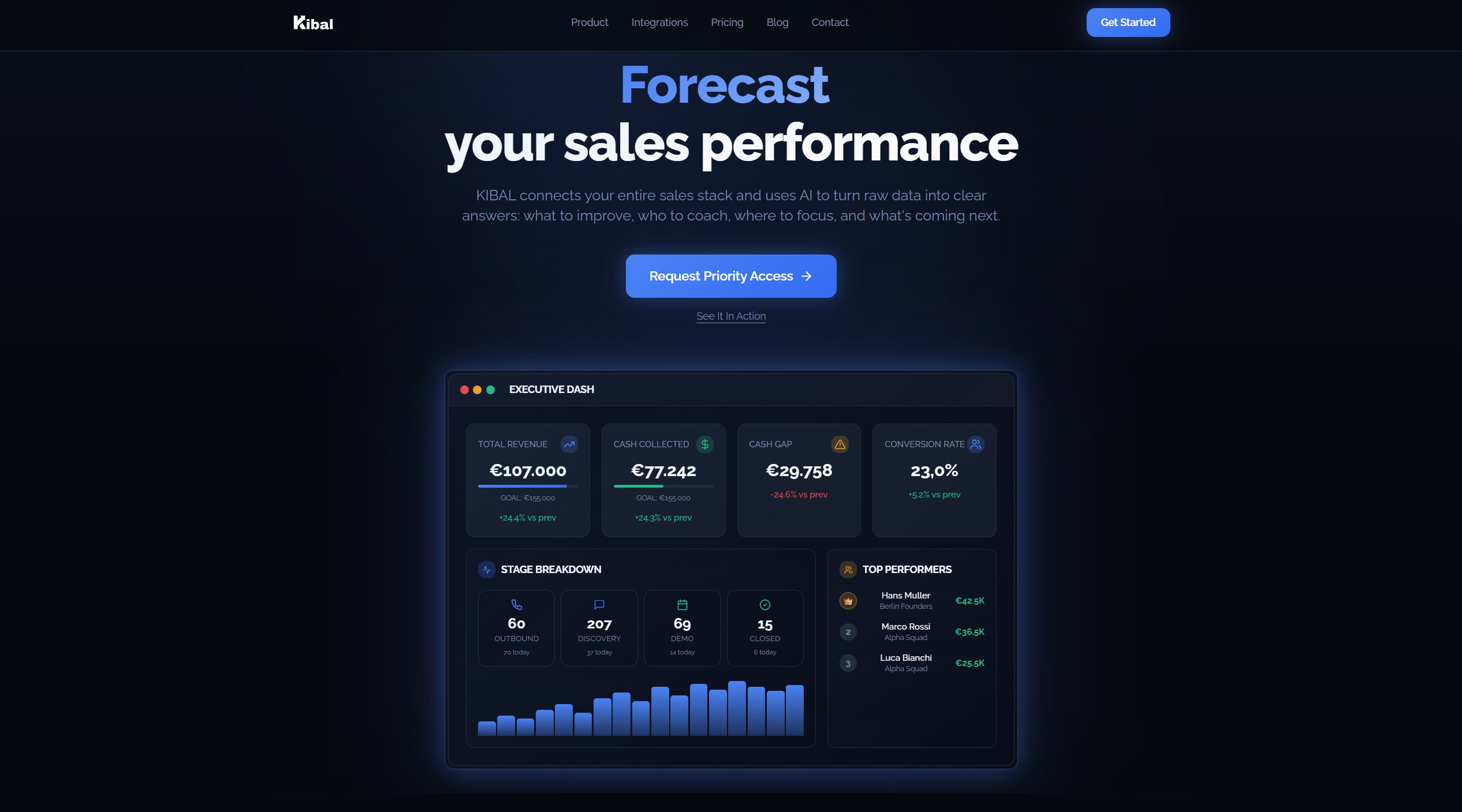 Kibal web hero s AI sales forecasting porukom