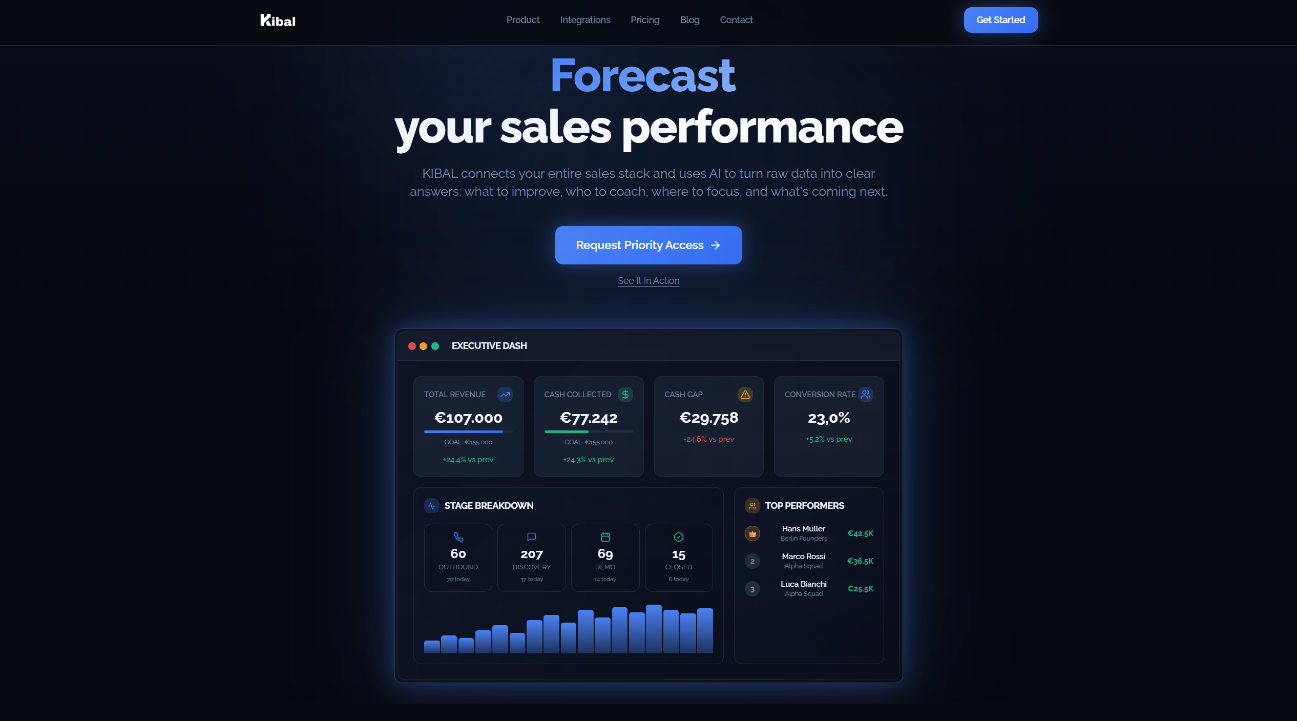 Kibal web hero s AI sales forecasting porukom