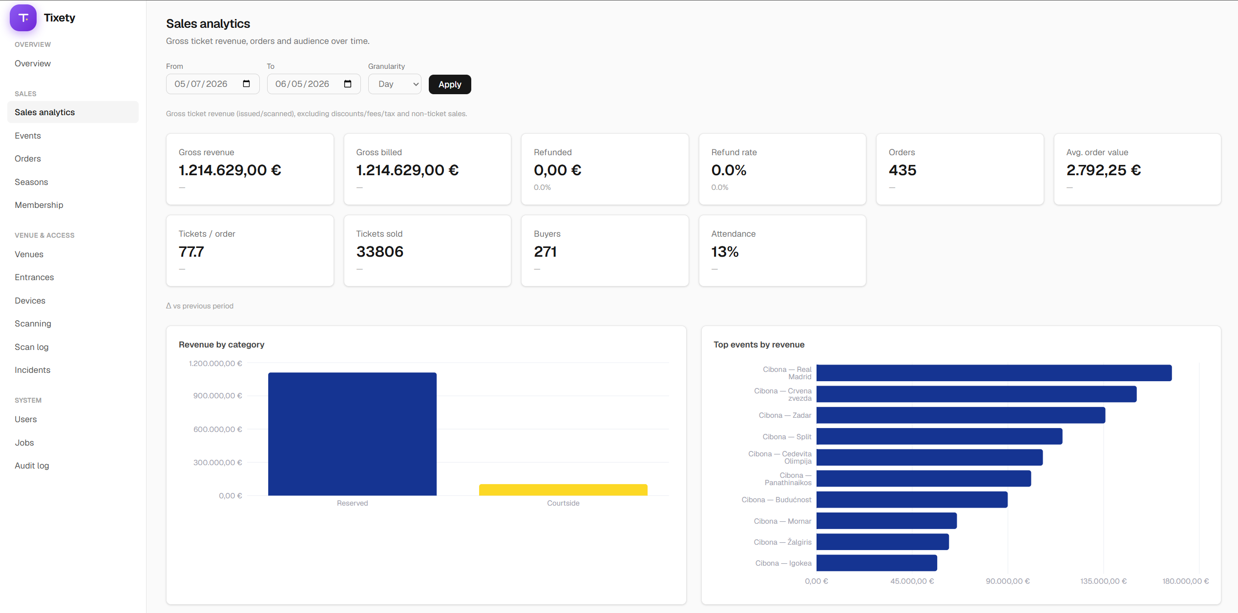 Tixety aplikacijski screen 1